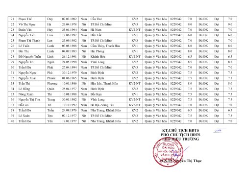 QĐ TRÚNG TUYỂN CAO HỌC ĐỢT 1 2023-3.jpg