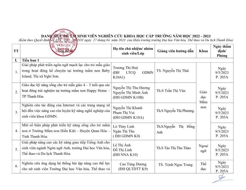 QUYET-DINH-THANH-LAP-HOI-DONG-NGHIEM-THU-DE-TAI-SINH-VIEN.signed(27.04.2023_10h20p36)_signed.signed-3.jpg