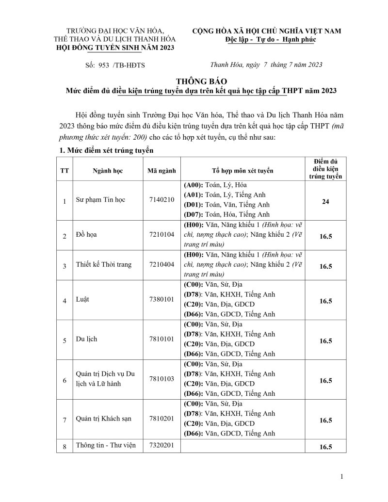 Thông báo mức điểm xét trúng tuyển ĐHCQ 2023 - Theo hình thức HB-1.jpg