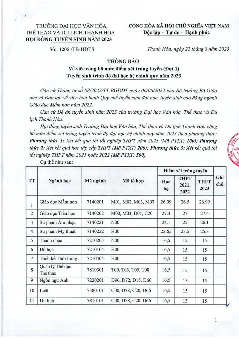 Thông báo Mức điểm xét trúng tuyển ĐHCQ năm 2023 (22.8.2023)-1 (1).jpg