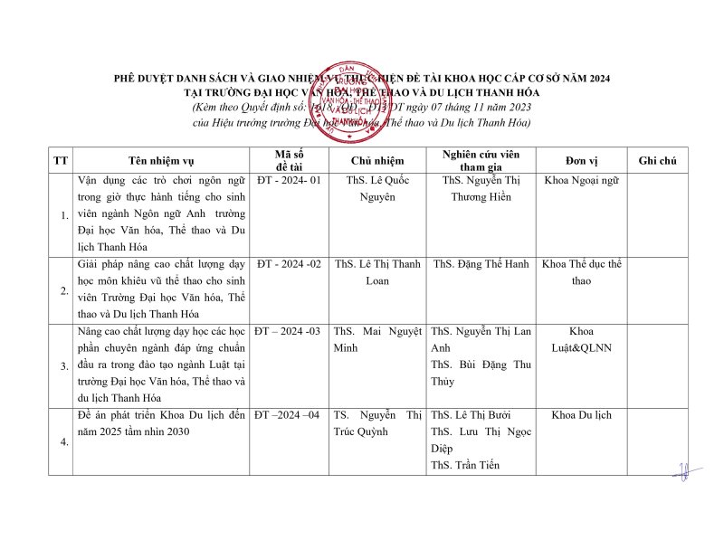 QUYET-DINH-PHE-DUYET-DANH-SACH-VA-GIAO-NHIEM-VU-DE-TAI-KHOA-HOC-CAP-CO-SO-NAM-20241.signed(07.11.2023_13h55p37)_signed.signed.signed (1)-2.jpg